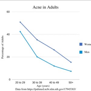 Organic Acne Treatment